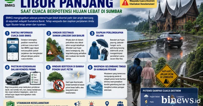 Cuaca Ekstrem Ancam Libur Panjang di Sumbar, 6 Tips Ini Bisa Selamatkan Wisatawan dari Longsor dan Gelombang Tinggi