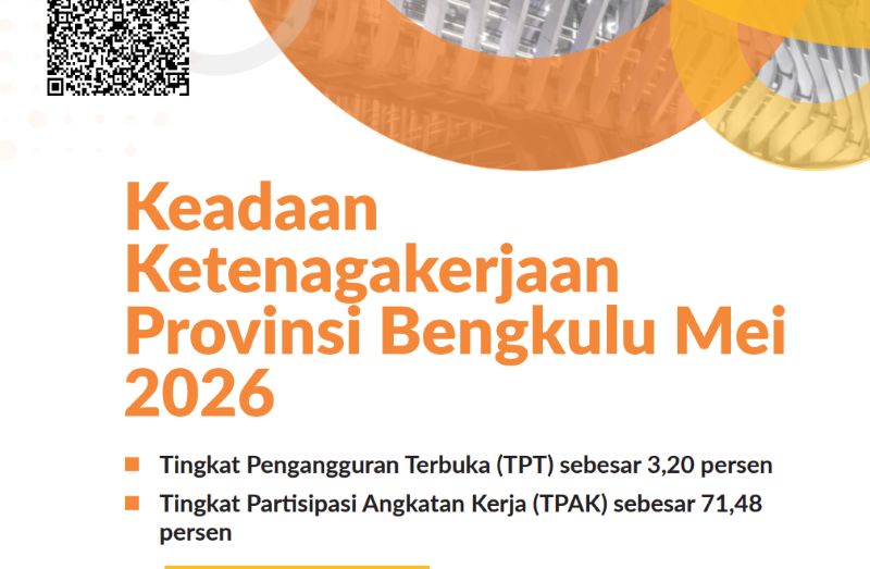 Data BPS: Angkatan Kerja Bengkulu Tembus 1,16 Juta Orang per Mei 2026, Sektor Informal Masih Jadi Penopang Utama