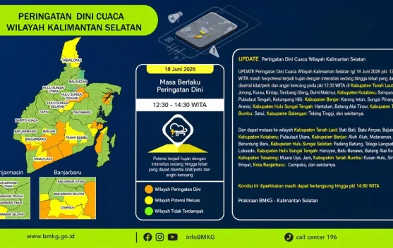 Cuaca Ekstrem Landa 8 Kabupaten di Kalsel, BMKG Keluarkan Peringatan Dini Hujan Lebat dan Angin Kencang