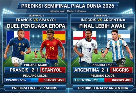 Semifinal Piala Dunia 2026: Inggris Vs Argentina dalam Duel Klasik, Prancis Tantang Spanyol