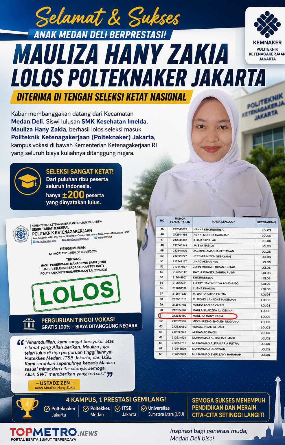 Lulusan SMK Kesehatan Imelda Medan Deli, Mauliza Hany Zakia Lolos Seleksi Ketat Polteknaker Jakarta, Diterima di Empat PTN Sekaligus