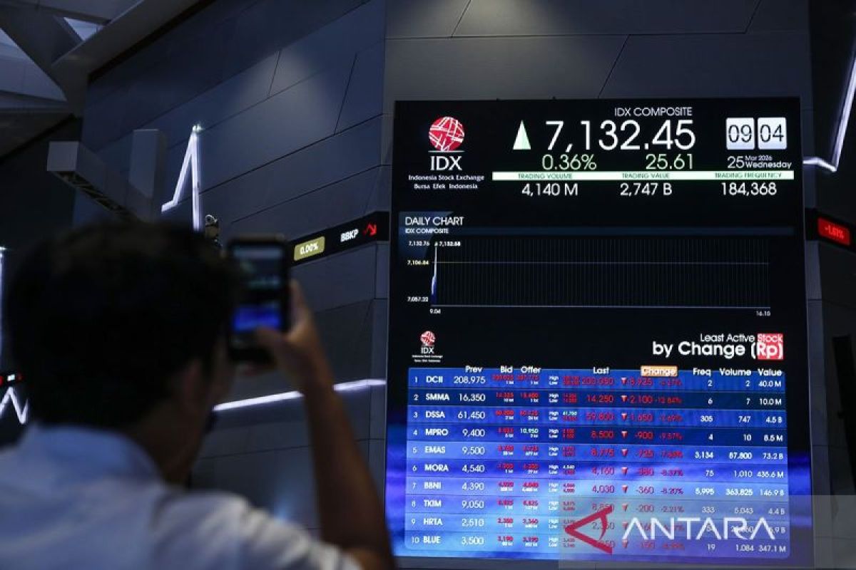 IHSG Melonjak 5,03 Persen Usai AS-Iran Sepakat Damai, Bursa Asia Ikut Terbang