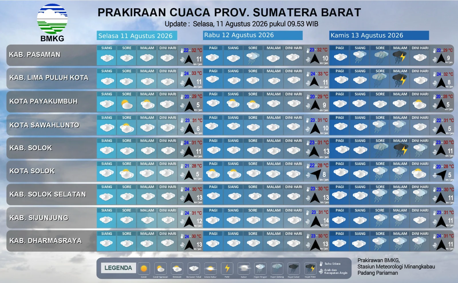 Prakiraan Cuaca Sumbar Hari Ini: Mentawai dan Pasaman Berpotensi Hujan Ringan, Suhu Capai 33 Derajat
