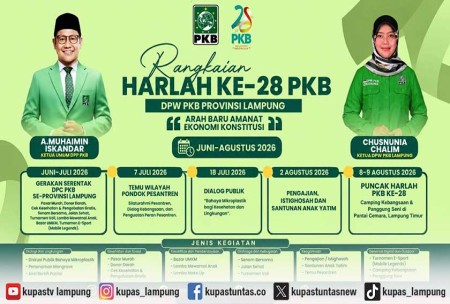PKB Lampung Gelar Pasar Murah hingga Camping Kebangsaan di 15 Kabupaten/Kota untuk Harlah ke-28