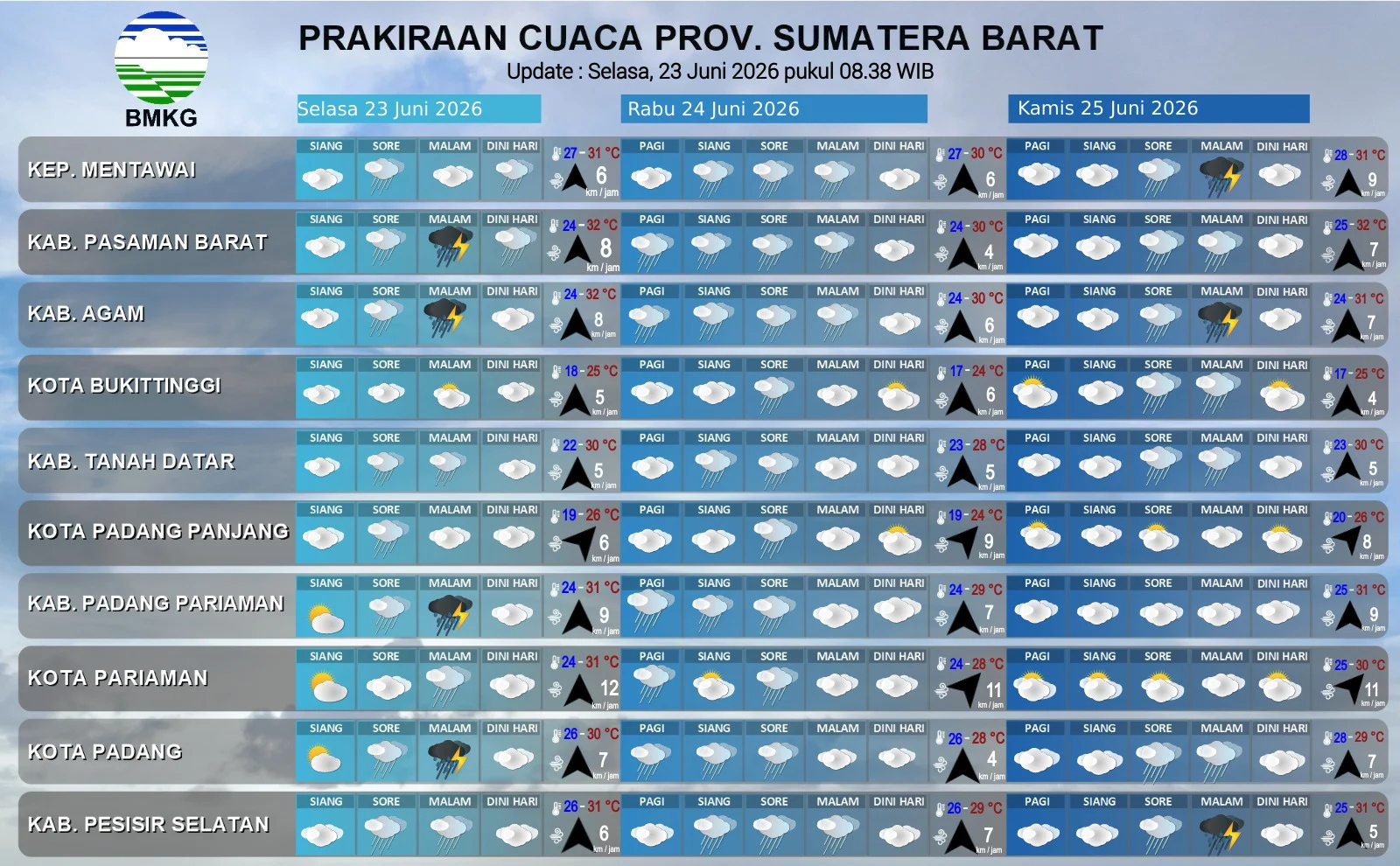 BMKG Keluarkan Peringatan Dini Hujan Lebat di 10 Kabupaten/Kota Sumatera Barat, Waspada Longsor dan Banjir hingga 25 Juni 2026