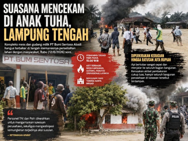 Mess dan Gudang PT Bumi Sentosa Abadi di Lampung Tengah Hangus Terbakar, Polisi Kerahkan Personel Gabungan
