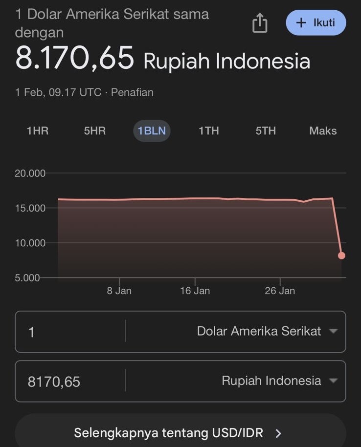 Kurs Rupiah Rp 8.170 per USD di Google, Kesalahan Teknis atau Fakta?