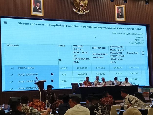 Hasil Pilgub Riau: Abdul Wahid-SF Hariyanto Raih Suara Terbanyak, Paslon Syamsuar-Mawardi Legowo